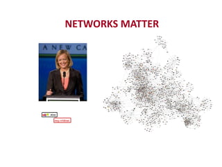 NETWORKS MATTER
 