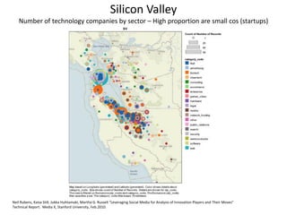 Silicon Valley
   Number of technology companies by sector – High proportion are small cos (startups)




Neil Rubens, Kaisa Still, Jukka Huhtamaki, Martha G. Russell “Leveraging Social Media for Analysis of Innovation Players and Their Moves”
Technical Report. Media X, Stanford University, Feb.2010.
 