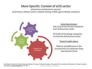 More Specific: Context of eCIS sector
                                  eCommerce and electronic security=
              eCommerce, software search, network hosting, mobile, games &video, enterprise




                                                                                             Initial Data Analysis:
                                                                                    53% (113) of the Chinese companies
                                        Socially
                                      Constructed                                   from eCIS business sector
                                         Data
                                                                                    50 % (66) of the foreign companies
                                                                                    are from the eCIS business sector
                         Social
                        Network                                                                Toward Insights about:
                        Analysis

                                                                                         Patterns and differences in the
                                                  Insights into                        characteristics of investment flows
                                                   Innovation
                                                                                              into and from China




Neil Rubens, Kaisa Still, Jukka Huhtamaki, Martha G. Russell, A Network Analysis of Investment Firms as Resource Routers in Chinese Innovation
Ecosystem, Journal of Networks, Fall, 2010.                    Innovation Ecosystem Network
 