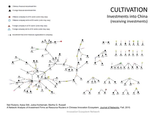 CULTIVATION
                                                                                                    Investments into China
                                                                                                       (receiving investments)




Neil Rubens, Kaisa Still, Jukka Huhtamaki, Martha G. Russell
A Network Analysis of Investment Firms as Resource Routers in Chinese Innovation Ecosystem, Journal of Networks, Fall, 2010.
                                                           Innovation Ecosystem Network
 