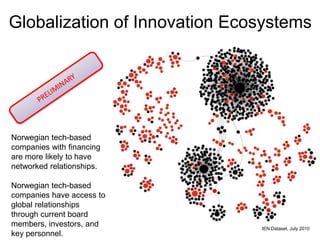 Globalization of Innovation Ecosystems




Norwegian tech-based
companies with financing
are more likely to have
networked relationships.

Norwegian tech-based
companies have access to
global relationships
through current board
members, investors, and        IEN Dataset, July 2010
key personnel.
 