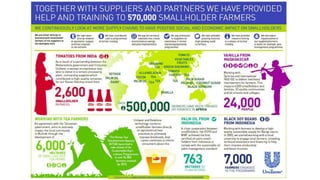 Knowledge driven PPPs at CIAT