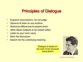 Principles of Dialogue Suspend assumptions, do not judge Observe & listen to one another Welcome differences & explore them Allow taboo subjects to be raised safely Listen to your inner voice Slow the discussion Search for the underlying meaning Dialogue is based on the work of the physicist David Bohm 