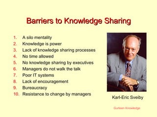 Barriers to Knowledge Sharing A silo mentality Knowledge is power Lack of knowledge sharing processes No time allowed No knowledge sharing by executives Managers do not walk the talk Poor IT systems Lack of encouragement Bureaucracy Resistance to change by managers Karl-Eric Sveiby 