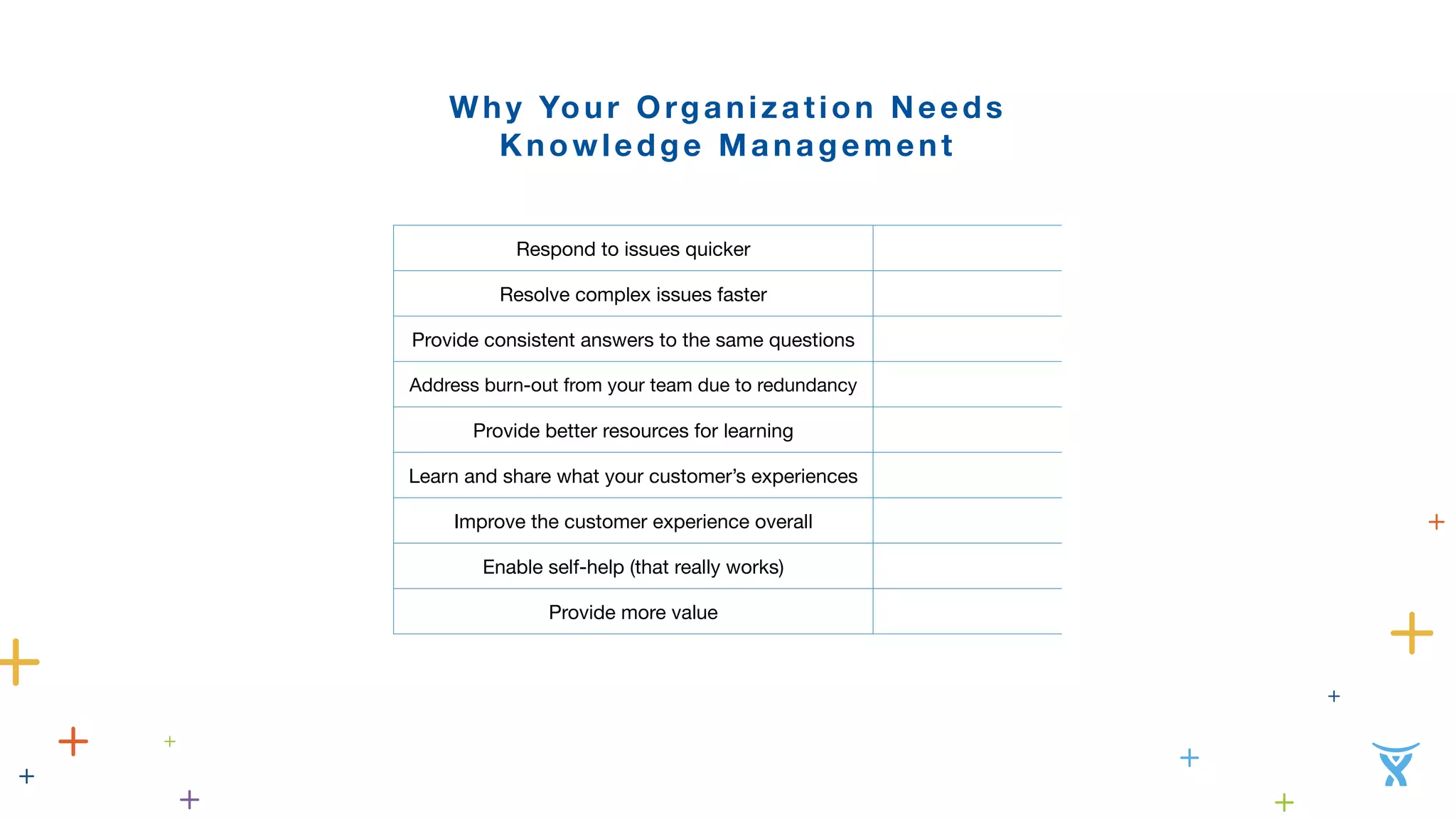 Why Your Organization Needs 
Knowledge Management 
Respond to issues quicker 
Resolve complex issues faster 
Provide consistent answers to the same questions 
Address burn-out from your team due to redundancy 
Provide better resources for learning 
Learn and share what your customer’s experiences 
Improve the customer experience overall 
Enable self-help (that really works) 
Provide more value 
COLUMN TITLE COLUMN TITLE 
 