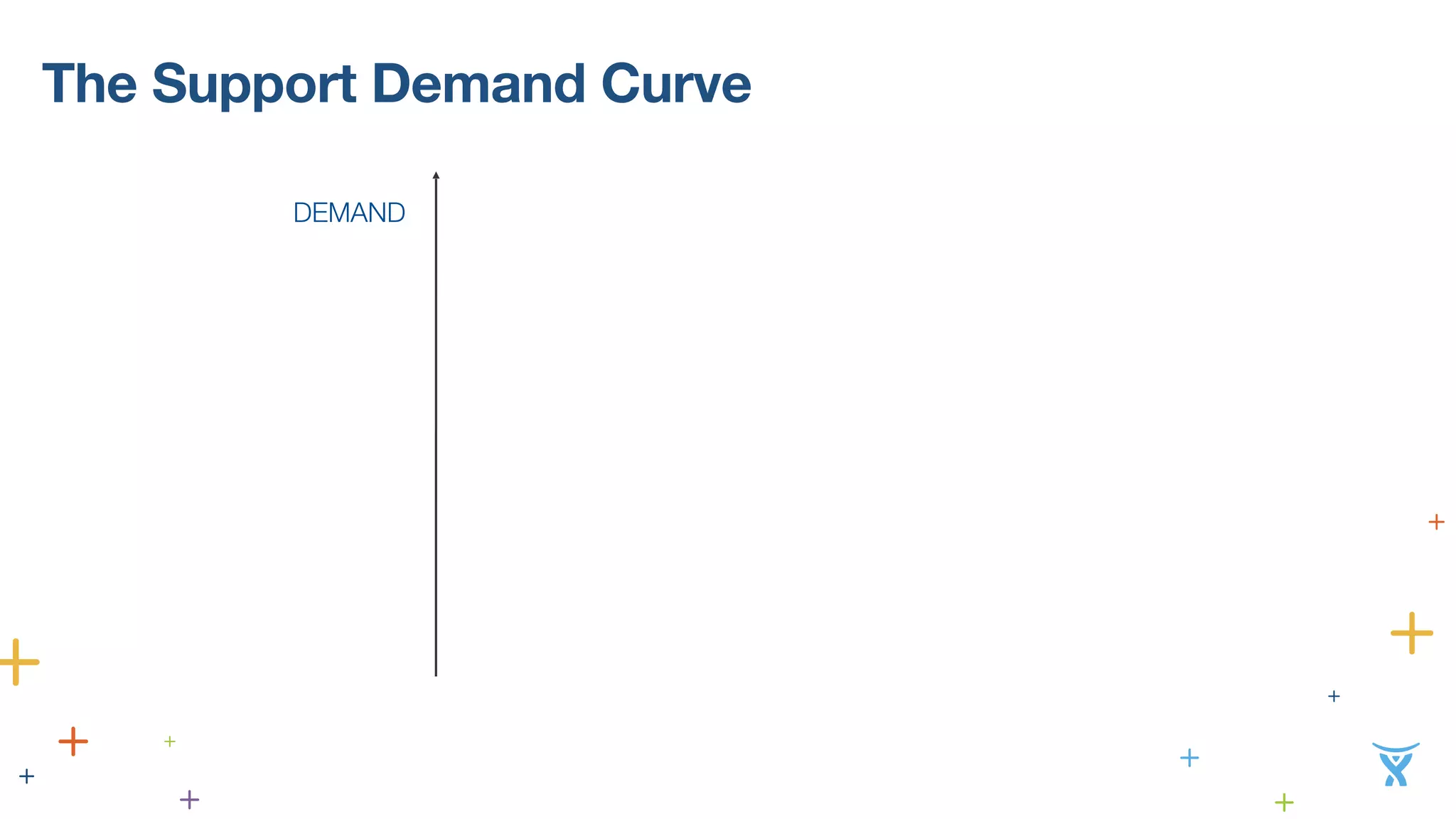 The Support Demand Curve 
DEMAND 
 