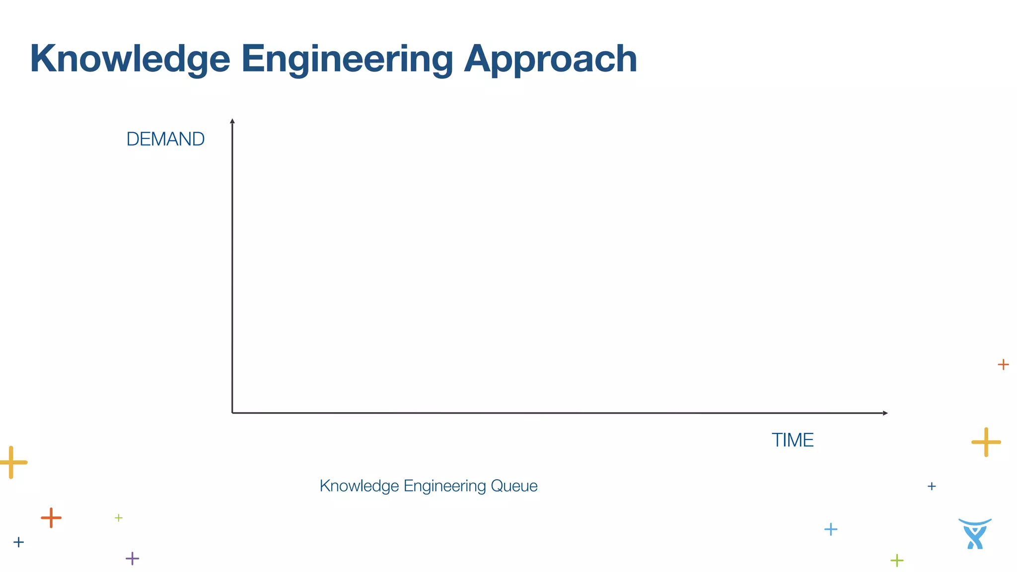 Knowledge Engineering Approach 
TIME 
DEMAND 
Knowledge Engineering Queue 
 
