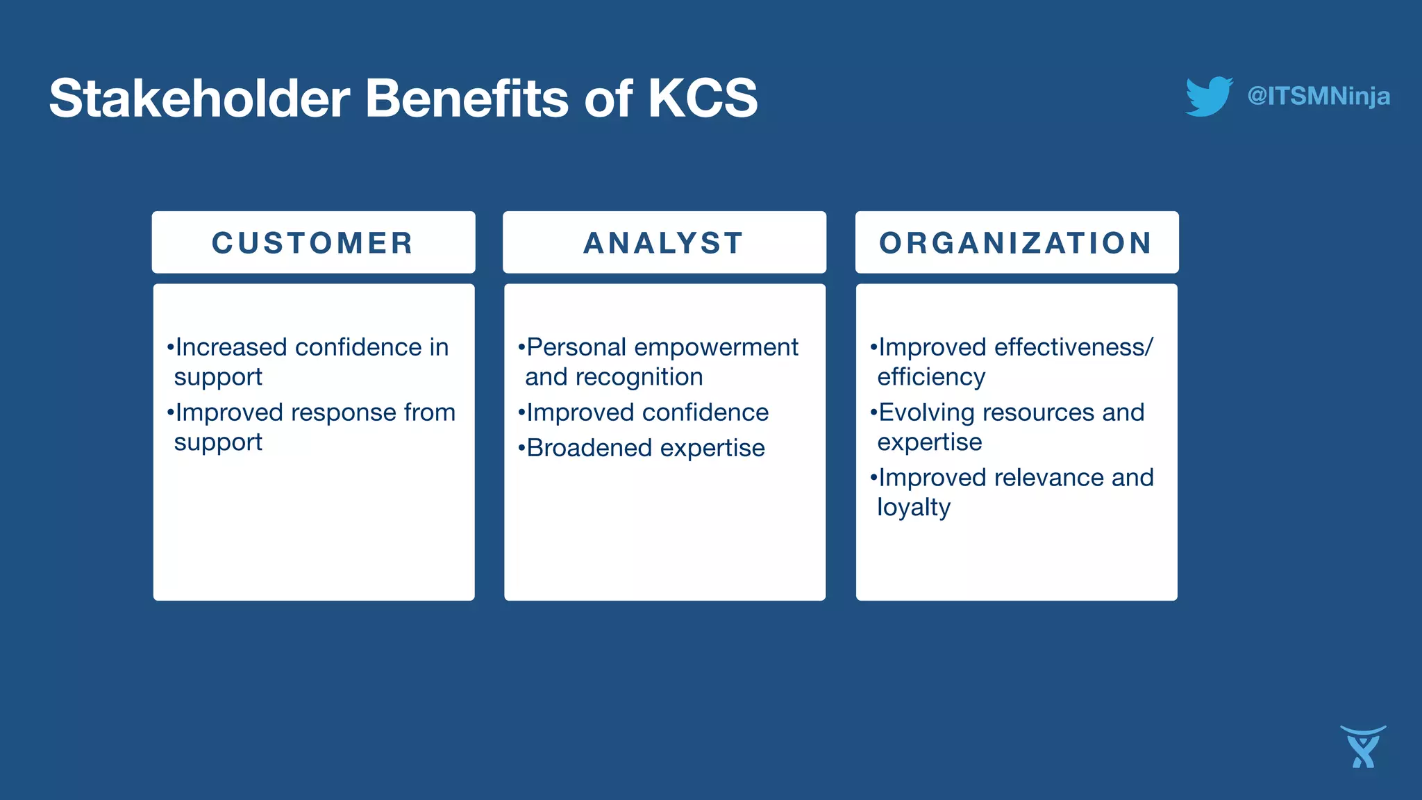 Stakeholder Benefits of KCS @ITSMNinja 
CUSTOMER 
! 
•Increased confidence in 
support 
•Improved response from 
support 
ANALYST 
! 
•Personal empowerment 
and recognition 
•Improved confidence 
•Broadened expertise 
ORGANIZATION 
! 
•Improved effectiveness/ 
efficiency 
•Evolving resources and 
expertise 
•Improved relevance and 
loyalty 
 