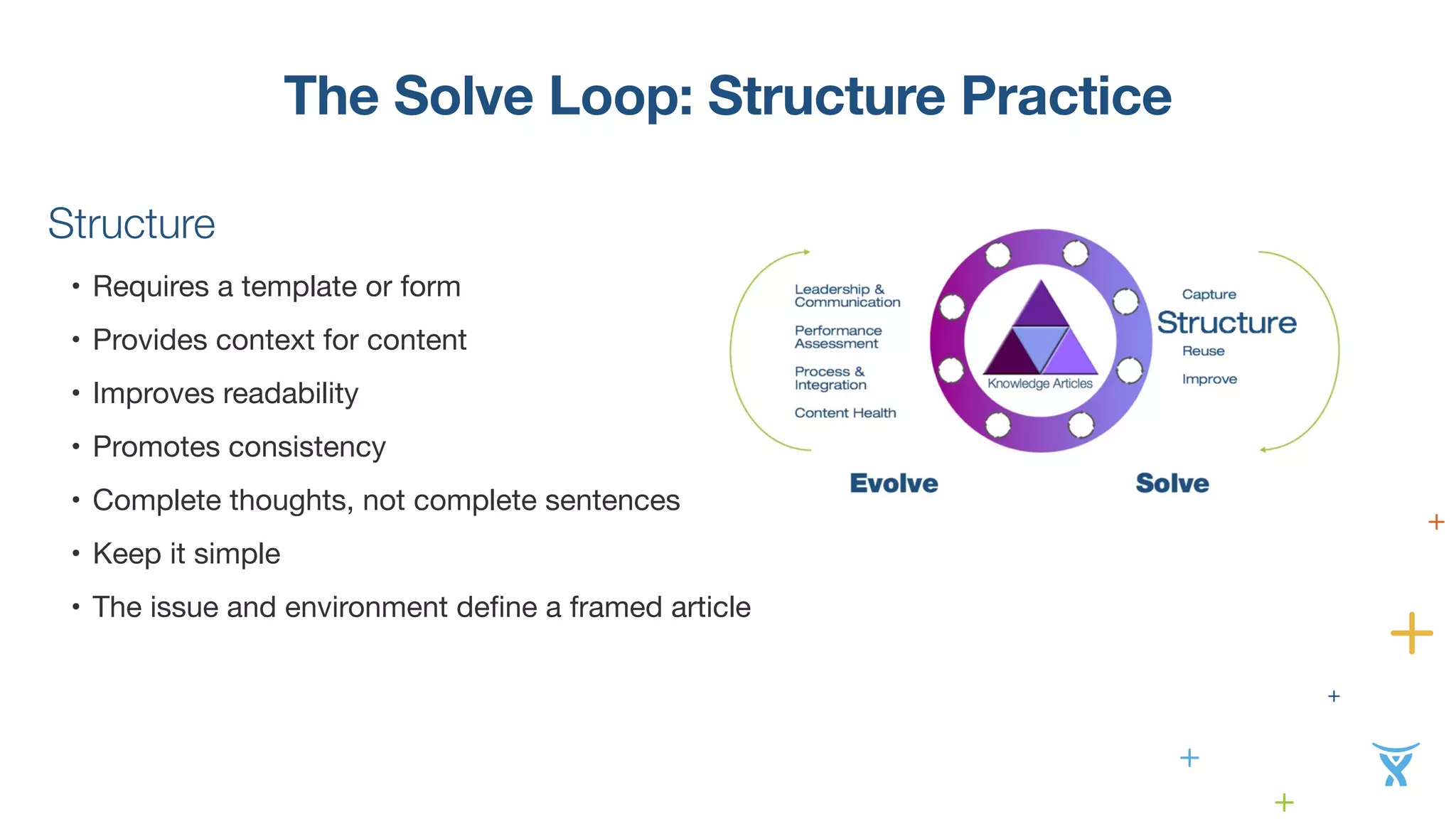 The Solve Loop: Structure Practice 
Structure 
• Requires a template or form 
• Provides context for content 
• Improves readability 
• Promotes consistency 
• Complete thoughts, not complete sentences 
• Keep it simple 
• The issue and environment define a framed article 
 