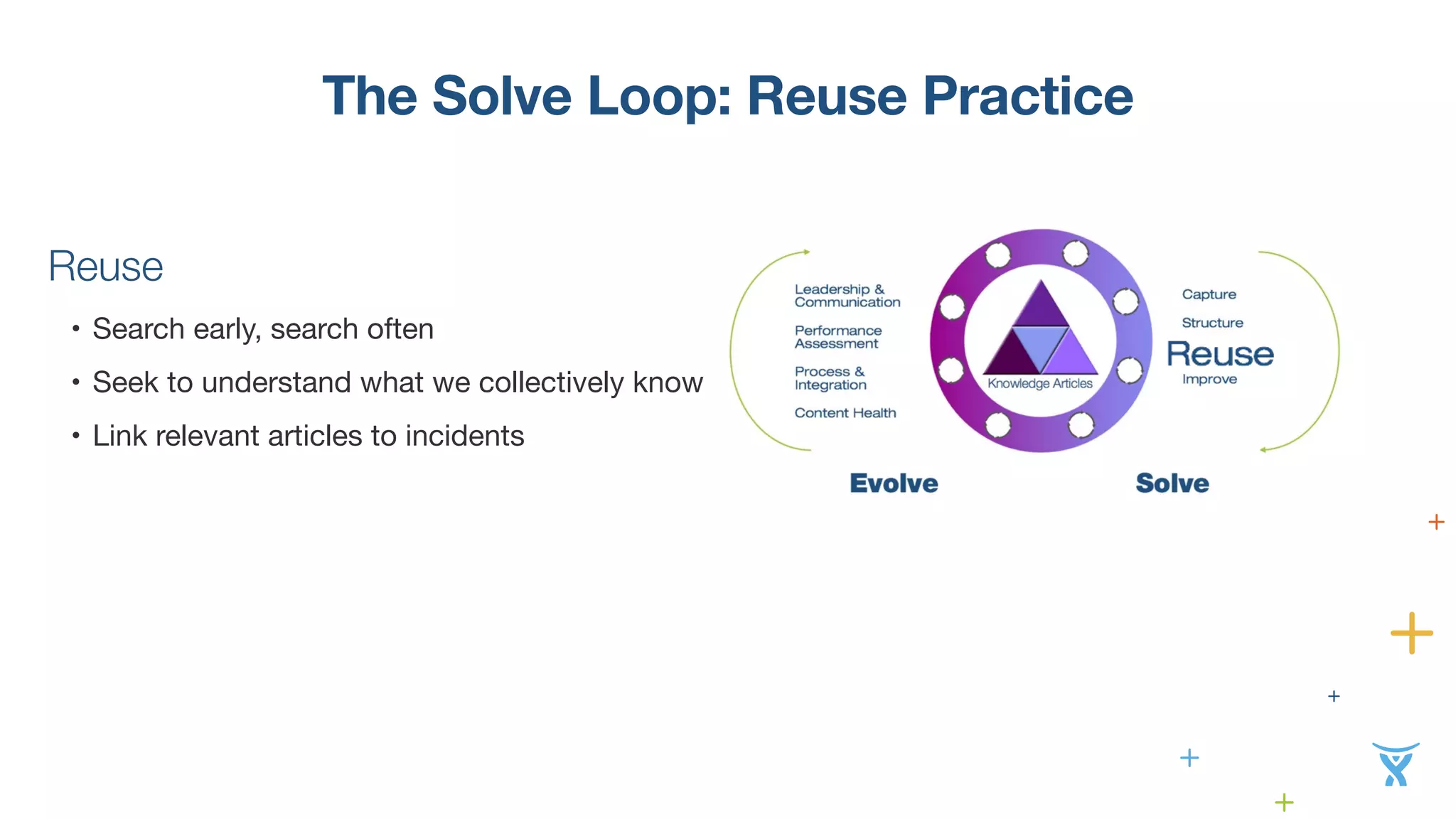 The Solve Loop: Reuse Practice 
Reuse 
• Search early, search often 
• Seek to understand what we collectively know 
• Link relevant articles to incidents 
 