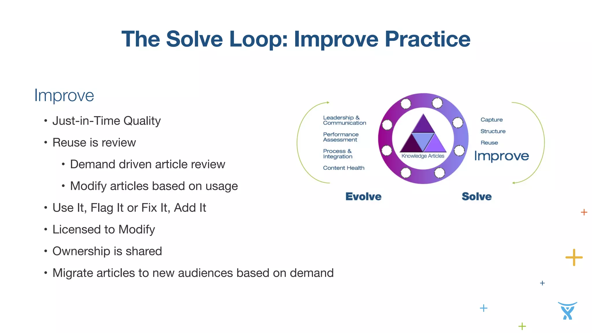 The Solve Loop: Improve Practice 
Improve 
• Just-in-Time Quality 
• Reuse is review 
• Demand driven article review 
• Modify articles based on usage 
• Use It, Flag It or Fix It, Add It 
• Licensed to Modify 
• Ownership is shared 
• Migrate articles to new audiences based on demand 
 