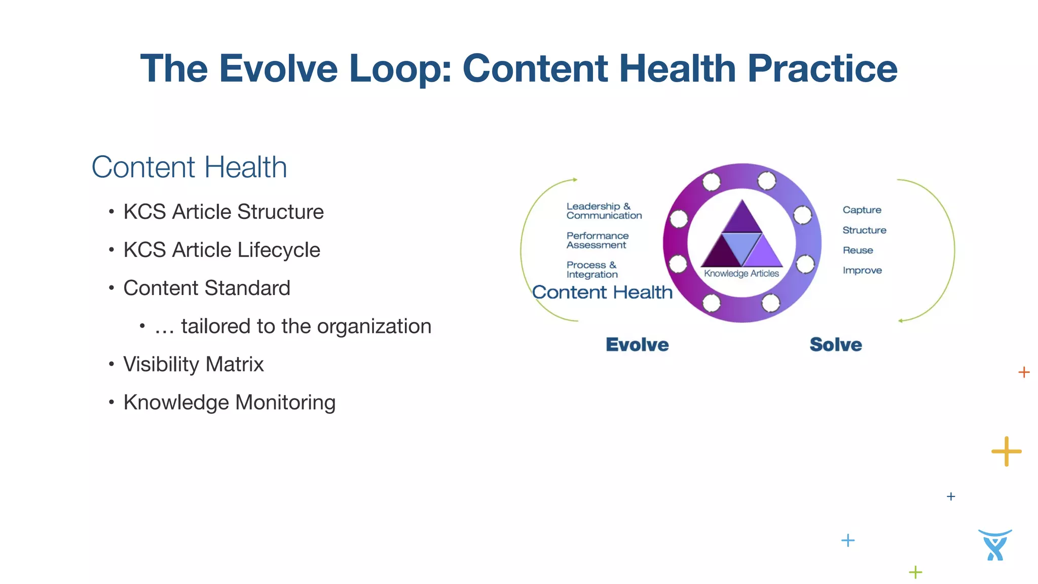 The Evolve Loop: Content Health Practice 
Content Health 
• KCS Article Structure 
• KCS Article Lifecycle 
• Content Standard 
• … tailored to the organization 
• Visibility Matrix 
• Knowledge Monitoring 
 