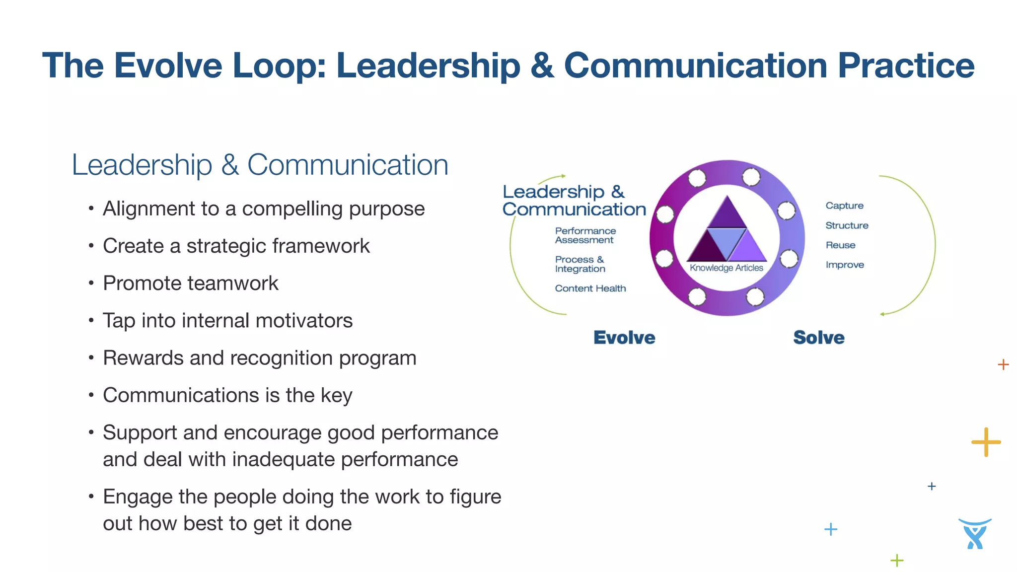 The Evolve Loop: Leadership & Communication Practice 
Leadership & Communication 
• Alignment to a compelling purpose 
• Create a strategic framework 
• Promote teamwork 
• Tap into internal motivators 
• Rewards and recognition program 
• Communications is the key 
• Support and encourage good performance 
and deal with inadequate performance 
• Engage the people doing the work to figure 
out how best to get it done 
 