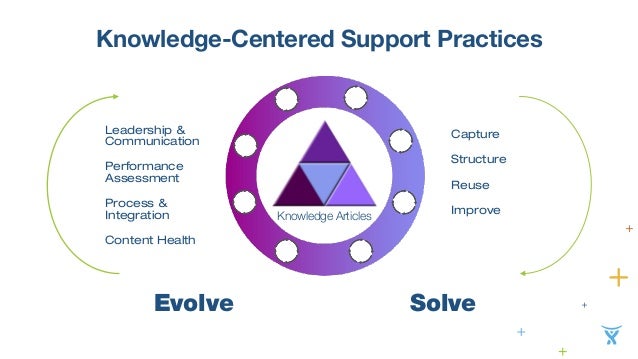 Knowledge Centered Support The Methodology That Really Works John Knowledge Centered Support The Methodology That Really Works John