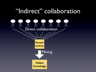 Knowledge Collaboration by Mining Software Repositories