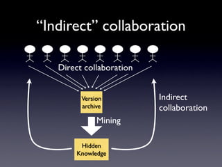 Knowledge Collaboration by Mining Software Repositories