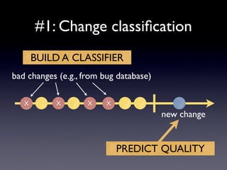 Knowledge Collaboration by Mining Software Repositories