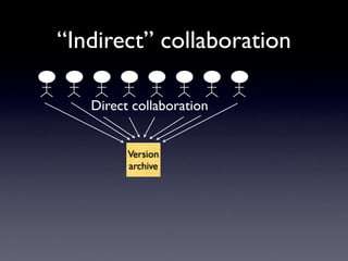 “Indirect” collaboration

   Direct collaboration


         Version
         archive
