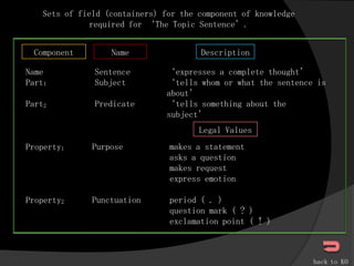 Knowledge Components & Objects | PDF