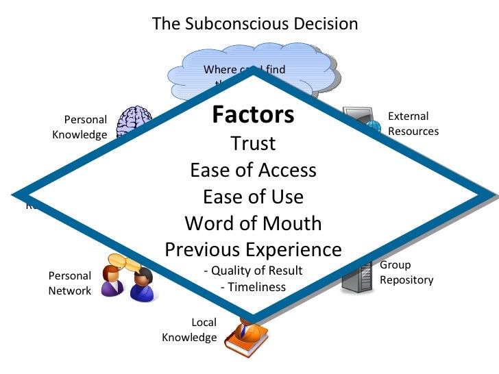 knowledge and decisions knowledge and decisions