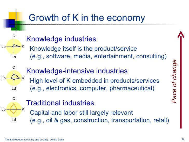 Knowledge economy and society