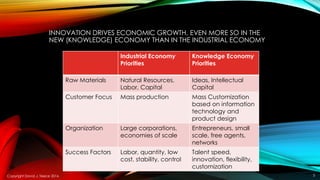 Transforming to a Knowledge Economy: The Role of Innovation Ecosystems ...