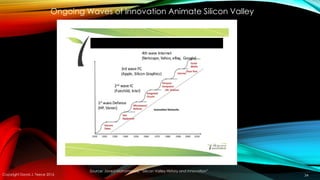 Transforming to a Knowledge Economy: The Role of Innovation Ecosystems ...