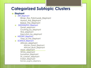 Categorized Subtopic Clusters
   Elephant
       ART_Elephant
          Elmer_the_Patchwork_Elephant
          Horton_the_Elephant
          Babar_the_Elephant
       GEOGRAPHY_Elephant
          Dwarf_elephant
          Crushing_by_elephant
          War_elephant
          Execution_by_elephant
       HISTORY_Elephant
          Year_of_the_Elephant
       SCIENCE_Elephant
          African_elephant
              African_Forest_Elephant
               African_Bush_Elephant
          Asian_elephant
          White_elephant
          Sumatran_Elephant
          Sri_Lankan_elephant
          Indian_Elephant
          Borneo_pygmy_elephany
 