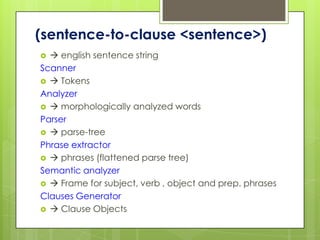 (sentence-to-clause <sentence>)
  english sentence string
Scanner
  Tokens
Analyzer
  morphologically analyzed words
Parser
  parse-tree
Phrase extractor
  phrases (flattened parse tree)
Semantic analyzer
  Frame for subject, verb , object and prep. phrases
Clauses Generator
  Clause Objects
 
