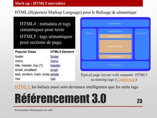 Mark up : HTML5 microdata

HTML (Hypertext Markup Language) pour le Balisage & sémantique

• HTML4 : métadata et tags
  sé...