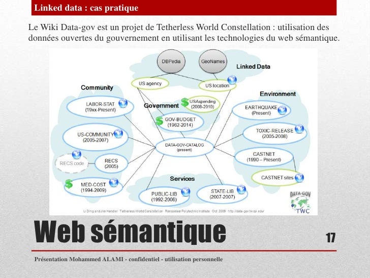 data.gov semantic par ALAMI 2012 et Juin Knowledge Mohammed SEO graph data.gov semantic par ALAMI 2012 et Juin Knowledge Mohammed SEO graph