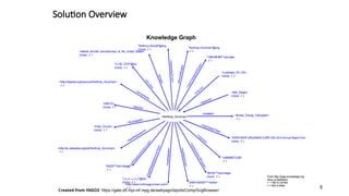 Advanced Knowledge Graphs for Mission-Relevant Entity Profiling and ...