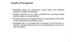 Advanced Knowledge Graphs for Mission-Relevant Entity Profiling and ...