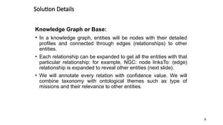 Advanced Knowledge Graphs for Mission-Relevant Entity Profiling and ...