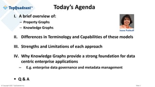 © Copyright 2020 TopQuadrant Inc. Slide 3
I. A brief overview of:
– Property Graphs
– Knowledge Graphs
II. Differences in Terminology and Capabilities of these models
III. Strengths and Limitations of each approach
IV. Why Knowledge Graphs provide a strong foundation for data
centric enterprise applications
– E.g. enterprise data governance and metadata management
▪ Q & A
Today’s Agenda
Irene Polikoff
 