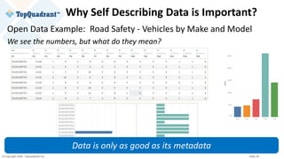 © Copyright 2020 TopQuadrant Inc. Slide 38
Why Self Describing Data is Important?
Open Data Example: Road Safety - Vehicles by Make and Model
We see the numbers, but what do they mean?
Data is only as good as its metadata
 