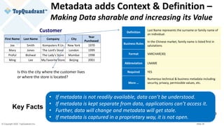 © Copyright 2020 TopQuadrant Inc. Slide 39
Metadata adds Context & Definition –
Making Data sharable and increasing its Value
39
First Name Last Name Company City
Year
Purchased
Joe Smith Komputers R Us New York 1970
Mary Jones The Lord’s Store London 1999
Proful Bishwal The Lady’s Store Mumbai 1998
Ming Lee My Favorite Store Beijing 2001
Customer Definition
Last Name represents the surname or family name of
an individual.
Business Rules
In the Chinese market, family name is listed first in
salutations.
Format VARCHAR(30)
Abbreviation LNAME
Required YES
More …
Numerous technical & business metadata including
security, privacy, permissible values, etc.
Is this the city where the customer lives
or where the store is located?
• If metadata is not readily available, data can’t be understood.
• If metadata is kept separate from data, applications can’t access it.
• Further, data will change and metadata will get stale.
• If metadata is captured in a proprietary way, it is not open.
Key Facts
 