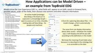 © Copyright 2020 TopQuadrant Inc. Slide 41
How Applications can be Model Driven –
an example from TopBraid EDG
Models drive the User Experience (UX) i.e., what fields will appear on an (edit, search or browse) form,
possible values, order of the fields, their division into sections and other relevant information.
edg:FileAsset
rdf:type edg:AssetClass ;
dash:abstract "false"^^xsd:boolean ;
rdfs:label "File Asset" ;
rdfs:subClassOf edg:AccessControllable ;
rdfs:subClassOf edg:ComplianceAspect ;
rdfs:subClassOf edg:Identifiable ;
⋮ ⋮
sh:property edg:File-formatType ;
sh:property edg:File-name ;
sh:property edg:File-residesIn ;
sh:property edg:File-sourceLink ;
.
edg:File-formatType
rdf:type sh:PropertyShape ;
sh:path edg:format ;
sh: description “Specifies the format of a file, or dataset, using an enumeration of values”
sh:class edg:FormatType ;
.
edg:File-name
rdf:type sh:PropertyShape ;
sh:path edg:name ;
sh:datatype xsd:string ;
.
edg:File-residesIn
rdf:type sh:PropertyShape ;
sh:path edg:residesIn ;
sh:class edg:FileSystem ;.
An active model (ontology)
describing a File Asset as it is
captured in a Knowledge Graph –
open to access at run time, sharable,
making data self describing – for
people and machines
A form for capturing data about files – if a
model changes, a form automatically
adjusts.
The same form can display information
about other assets – whatever the model
says, it will display and will let you edit
according to the definitions in the model
We know the meaning of each data value
because it is described in the ontology that
is as accessible as the data
 