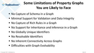 © Copyright 2020 TopQuadrant Inc. Slide 42
Some Limitations of Property Graphs
You are Likely to Face
▪ No Capture of Schema in a Graph
▪ Minimal Support for Validation and Data Integrity
▪ No Capture of Rich Rules in a Graph
▪ No Support for Inheritance and Inference in a Graph
▪ No Globally Unique Identifiers
▪ No Resolvable Identifiers
▪ No Inherent Connectivity Across Graphs
▪ Difficulties with Graph Evolvability
 