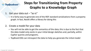 © Copyright 2020 TopQuadrant Inc. Slide 43
Steps for Transitioning from Property
Graphs to a Knowledge Graph
1. Get your data out – “as-is”
– It is fairly easy to generate one of the RDF standard serializations from a property
graph. In fact, Neo4J offers a library for doing this
2. Create a model for your data
– You will not be able to get the semantics of the data; this is due to the fact that
the data model only exists in your initial design sketches and, partially, within
Cypher queries and programs.
– TopBraid EDG can introspect the data to help you generate the initial model
 