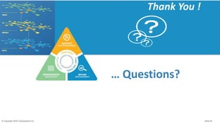 © Copyright 2020 TopQuadrant Inc. Slide 46
… Questions?
Thank You !
 