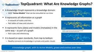 © Copyright 2020 TopQuadrant Inc. Slide 5
TopQuadrant: What Are Knowledge Graphs?
▪ A Knowledge Graph represents a knowledge domain
– With “Active Models” that can be consulted at run-time
▪ It represents all information as a graph
– A network of nodes and links
– Not tables of rows and columns
▪ It represents facts (data) and models (metadata) in the
same way – as part of a graph
– Rich rules and inferencing
▪ It is based on open standards, from top to bottom
– Readily connects to knowledge in private and public clouds
A knowledge graph, with its Active Models, grows and evolves over time.
 