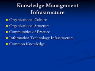Knowledge management | PPSX