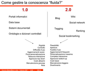 Come gestire la conoscenza “fluida?” Portali informativi Data base Sistemi documentali Ontologie e dizionari controllati 1.0 2.0 Blog Wiki Social network Tagging Ranking Social bookmarking Rigidità Controllo Difficoltà d’uso Aggiornamenti scarsi  Poca personalizzazione Nessuna interazione Approccio top down Costi altissimi Manutenzione gravosa Noia Flessibilità Apertura Facilità d’uso Aggiornamenti frequenti  Personalizzazione massima Completa interazione Approccio bottom-up Costi bassi Manutenzione leggera Divertimento 