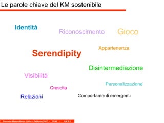 Le parole chiave del KM sostenibile Identità Riconoscimento Serendipity Appartenenza Disintermediazione Visibilità Personalizzazione Gioco Crescita Comportamenti emergenti Relazioni 