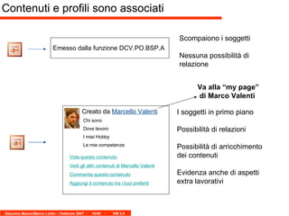 Emesso dalla funzione DCV.PO.BSP.A Creato da  Marcello Valenti   Chi sono  Dove lavoro  I miei Hobby Le mie competenze Vota questo contenuto Vedi gli altri contenuti di Marcello Valenti Commenta questo contenuto Aggiungi il contenuto tra i tuoi preferiti Contenuti e profili sono associati Scompaiono i soggetti Nessuna possibilità di relazione I soggetti in primo piano  Possibilità di relazioni Possibilità di arricchimento dei contenuti Evidenza anche di aspetti extra lavorativi Va alla “my page” di Marco Valenti 