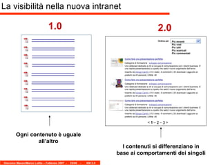 La visibilità nella nuova intranet 1.0 2.0 Come fare una presentazione perfetta Inserito da  Giorgo Carlini  | 312 visite | 4 commenti | 25 download | aggiunto ai preferiti da 45 persone | Utilità: 46 Categoria di formazione :  sviluppo comunicazione <  1  –  2  –  3  > Uno slidecast dedicato a chi si occupa di comunicazione con i clienti business. E’ una rapida presentazsione su quello che sarà il nuovo argomento dell’anno Come fare una presentazione perfetta Inserito da  Giorgo Carlini  | 312 visite | 4 commenti | 25 download | aggiunto ai preferiti da 45 persone | Utilità: 46 Categoria di formazione :  sviluppo comunicazione Uno slidecast dedicato a chi si occupa di comunicazione con i clienti business. E’ una rapida presentazsione su quello che sarà il nuovo argomento dell’anno Come fare una presentazione perfetta Inserito da  Giorgo Carlini  | 312 visite | 4 commenti | 25 download | aggiunto ai preferiti da 45 persone | Utilità: 46 Categoria di formazione :  sviluppo comunicazione Uno slidecast dedicato a chi si occupa di comunicazione con i clienti business. E’ una rapida presentazsione su quello che sarà il nuovo argomento dell’anno Ordina per Più recenti Più visti Più utili Più scaricati Più commentati Ogni contenuto è uguale all’altro I contenuti si differenziano in base ai comportamenti dei singoli 