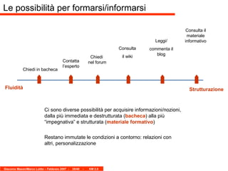 Le possibilità per formarsi/informarsi Fluidità Strutturazione Chiedi in bacheca Consulta il wiki Contatta l’esperto Leggi/ commenta il blog Consulta il materiale informativo Ci sono diverse possibilità per acquisire informazioni/nozioni, dalla più immediata e destrutturata ( bacheca ) alla più “impegnativa” e strutturata ( materiale formativo ) Restano immutate le condizioni a contorno: relazioni con altri, personalizzazione Chiedi  nel forum 