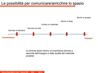 Le possibilità per comunicare/arricchire lo spazio Immediatezza Impegno Aprire un gruppo Aprire un blog Scrivere in bacheca Scrivere sul wiki Inviare un materiale Le diverse azioni hanno un’importanza diversa a seconda dell’impegno e della qualità del materiale prodotto 