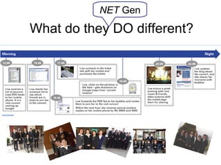 What do they DO different? NET  Gen 